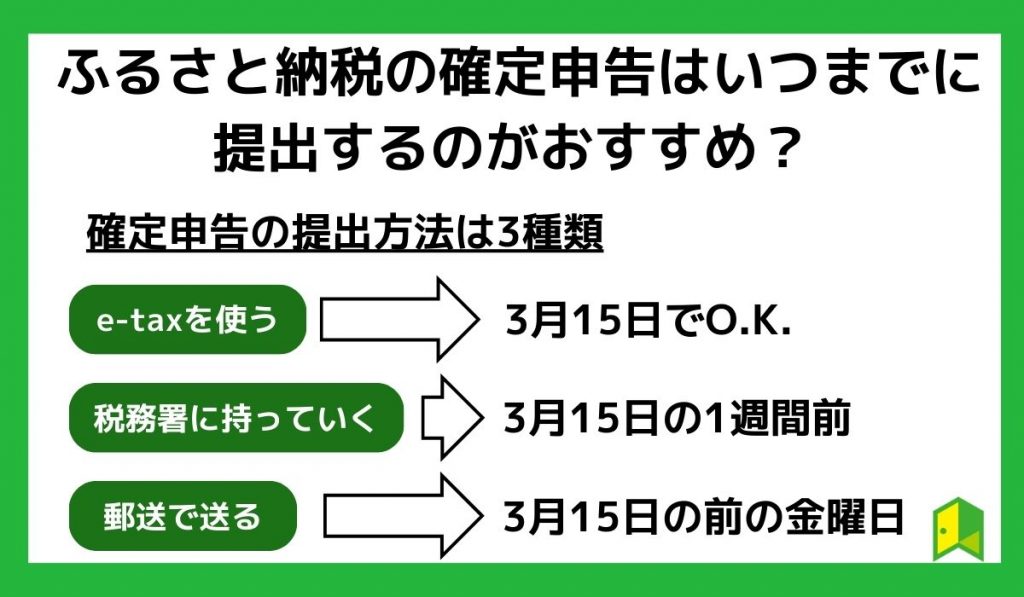 ふるさと納税の確定申告はいつまでに提出するのがおすすめ？