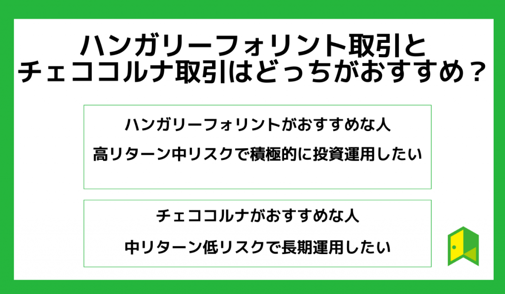 ハンガリーフォリント取引とチェココルナ取引はどっちがおすすめ？