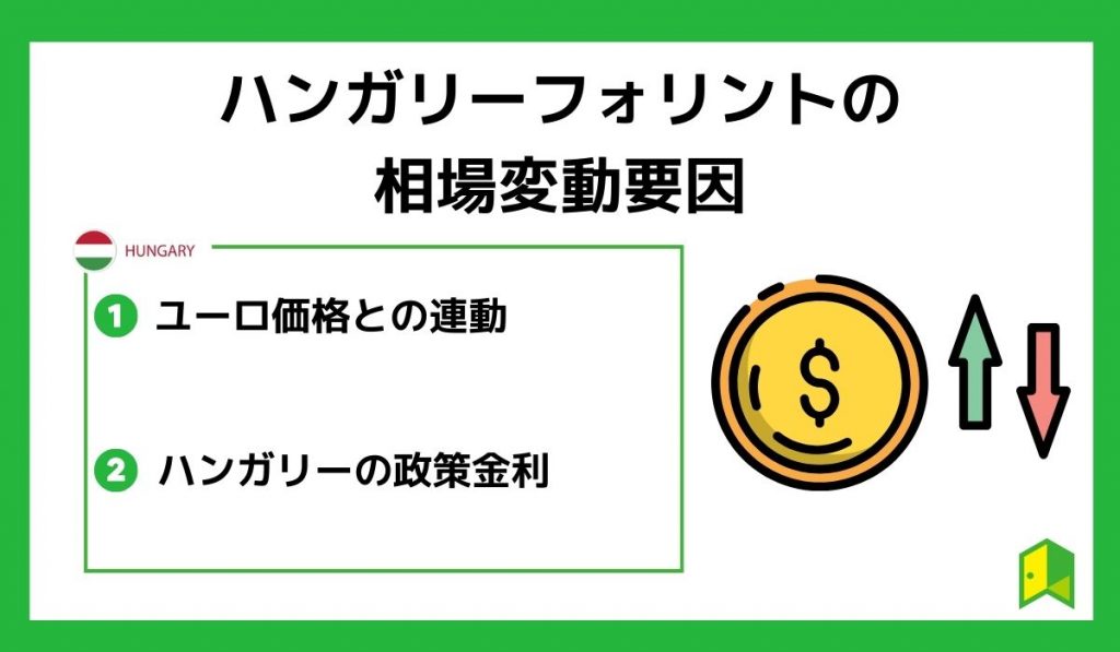 ハンガリーフォリンとの相場変動要因