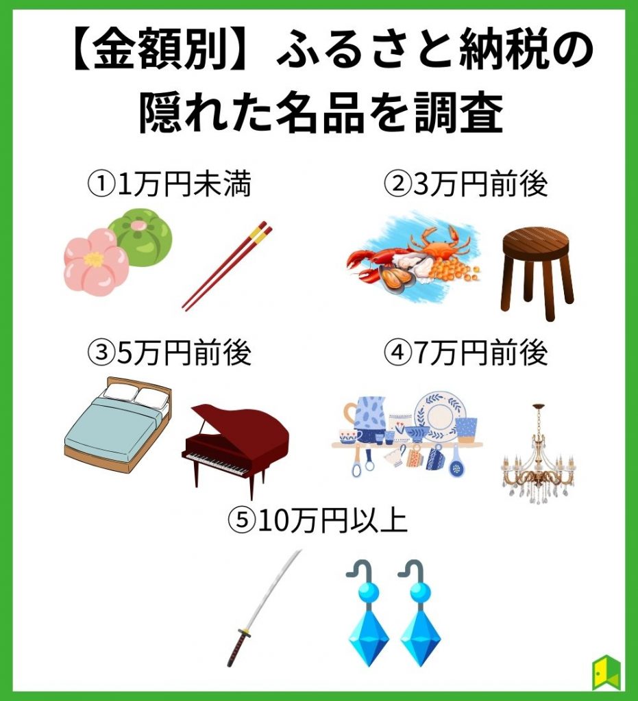 【金額別】ふるさと納税の隠れた名品を調査