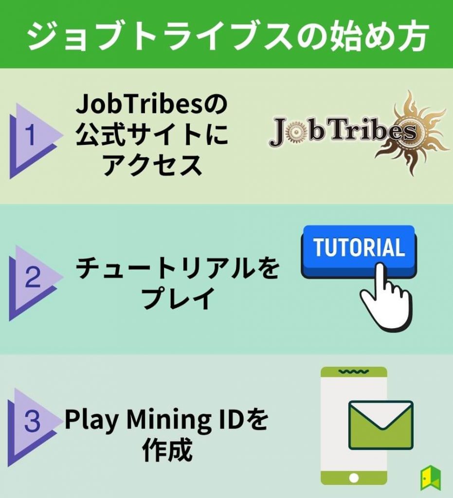 ジョブトライブス（JobTribes）の始め方