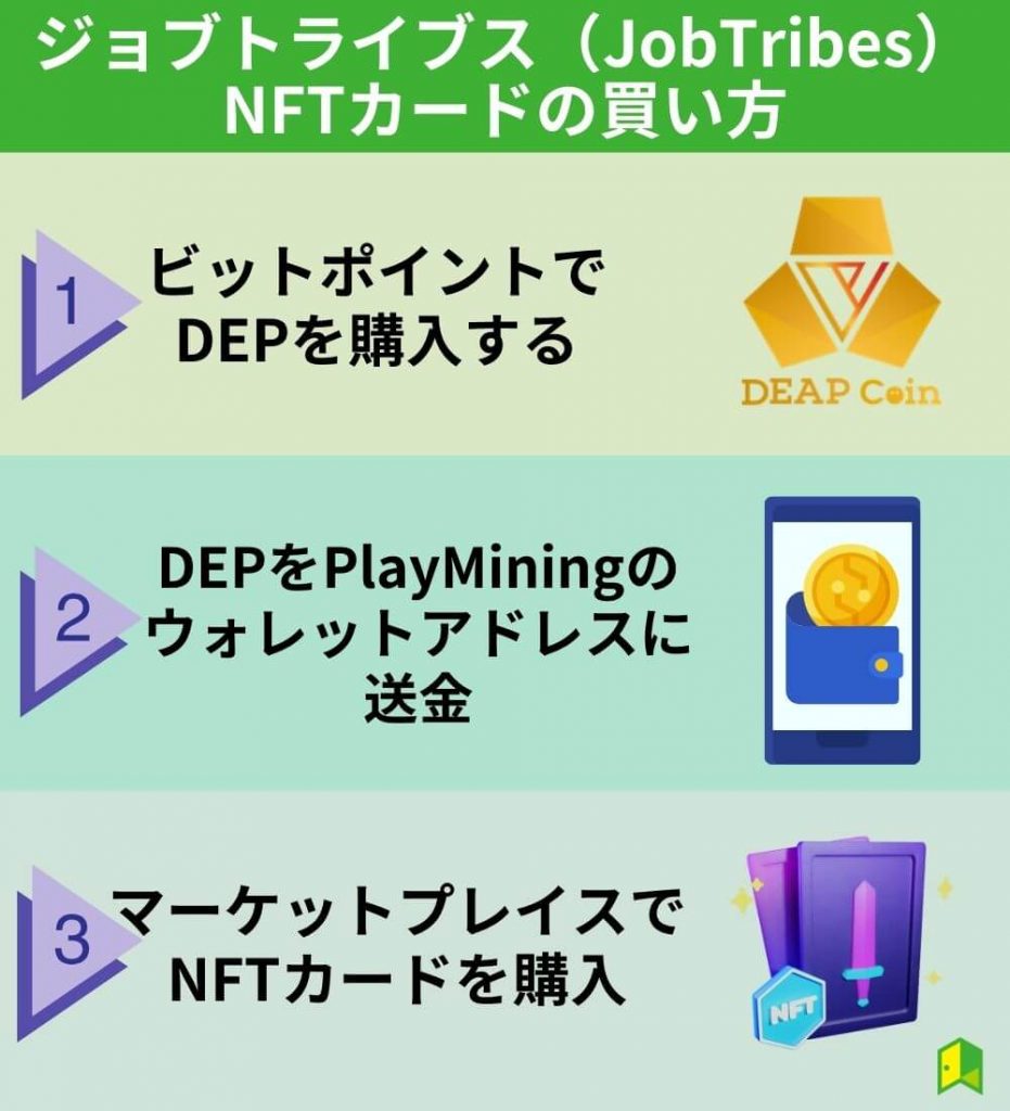 ジョブトライブスのNFTカードの買い方