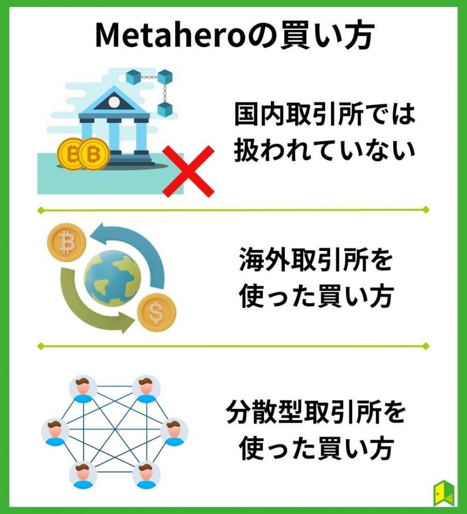 Metahero（メタヒーロー）の買い方【どこで買う？】