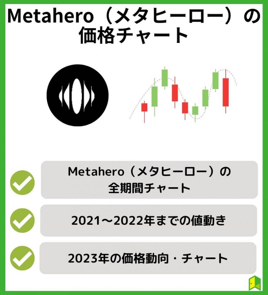 Metahero（メタヒーロー）の価格推移
