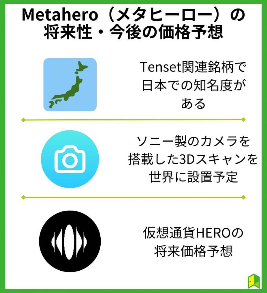 Metahero（メタヒーロー）の将来性・今後の価格予想