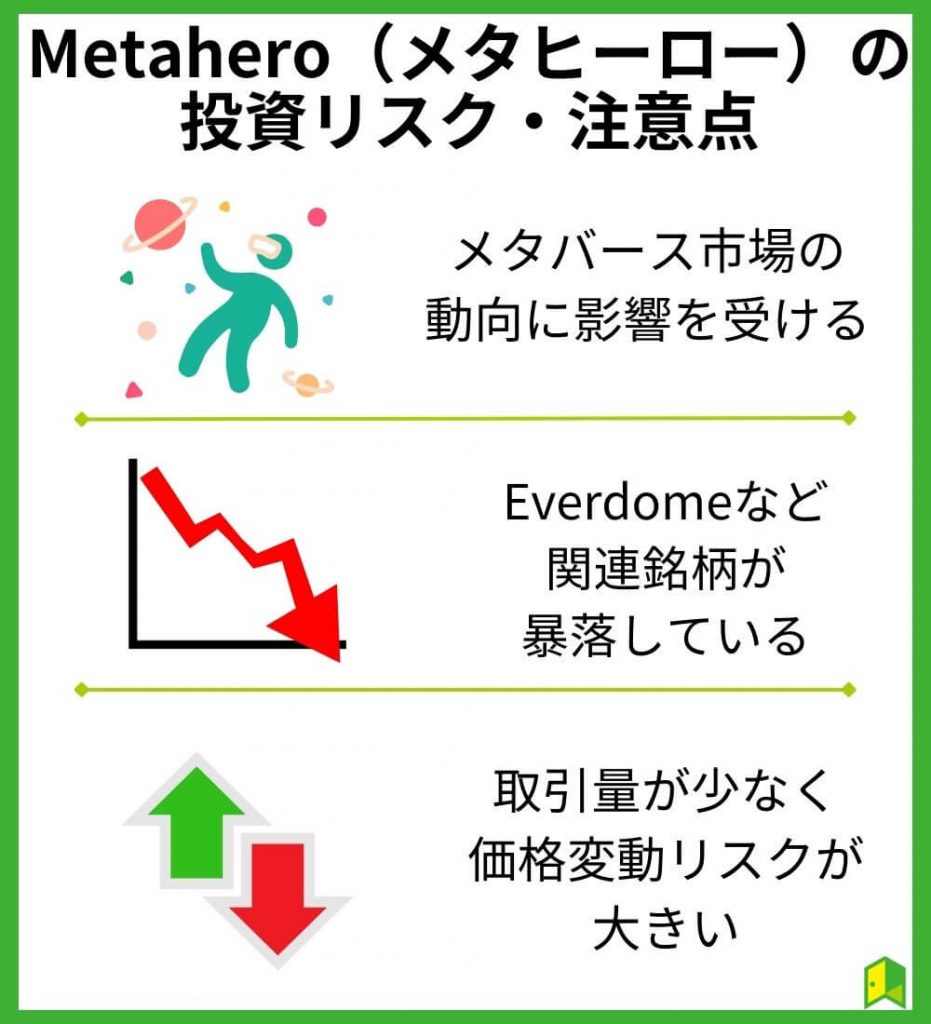 仮想通貨HEROの投資リスク・注意点