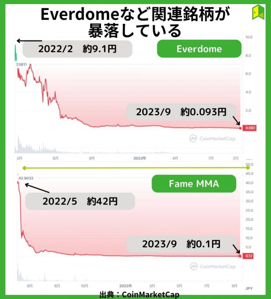 Everdomeなど関連銘柄が暴落している