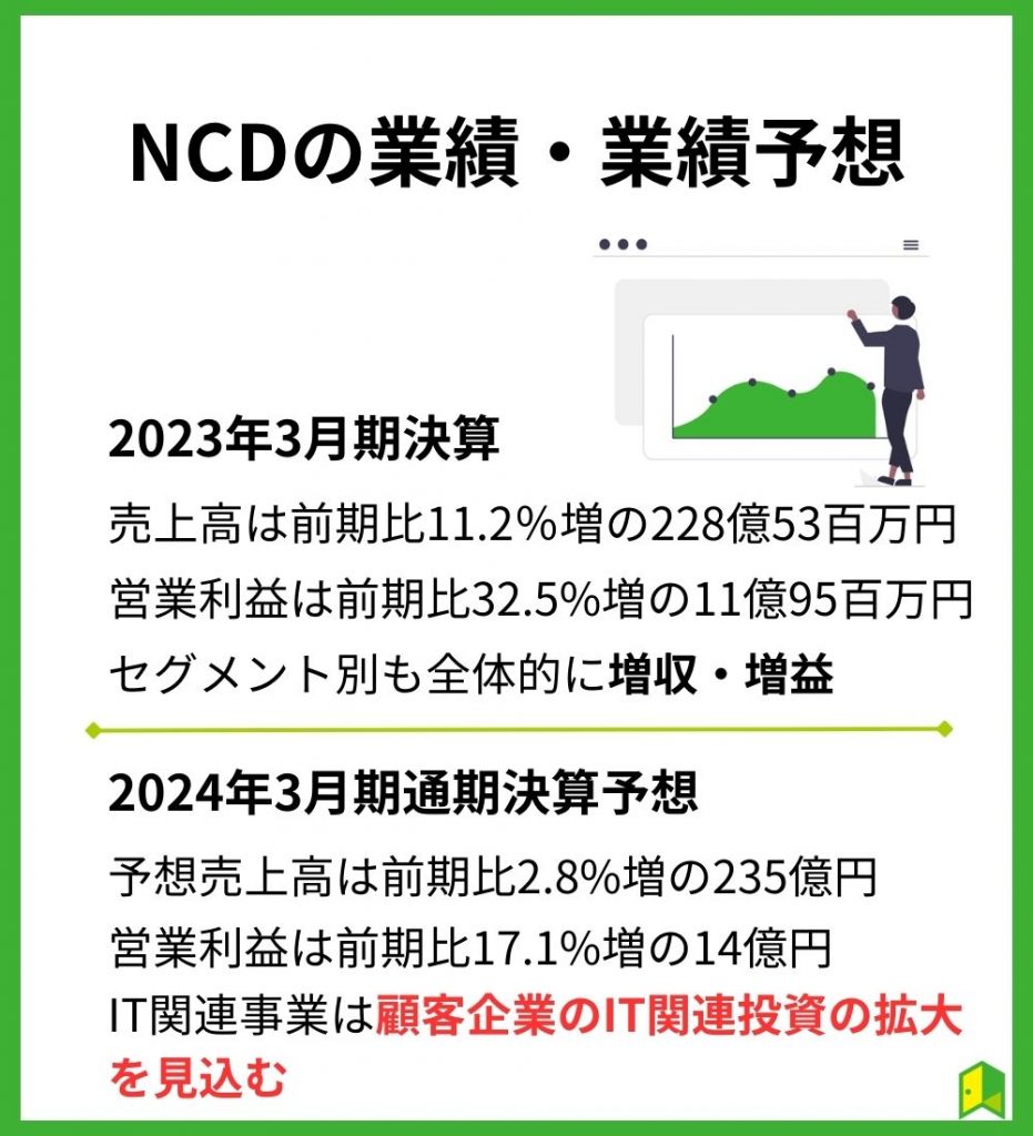 NCDの業績・業績予想