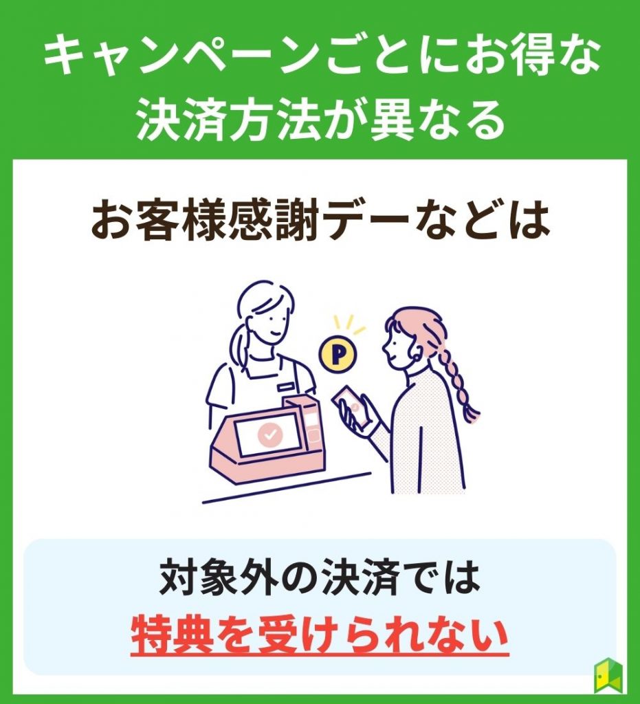 注意】キャンペーンごとにお得な決済方法が異なる