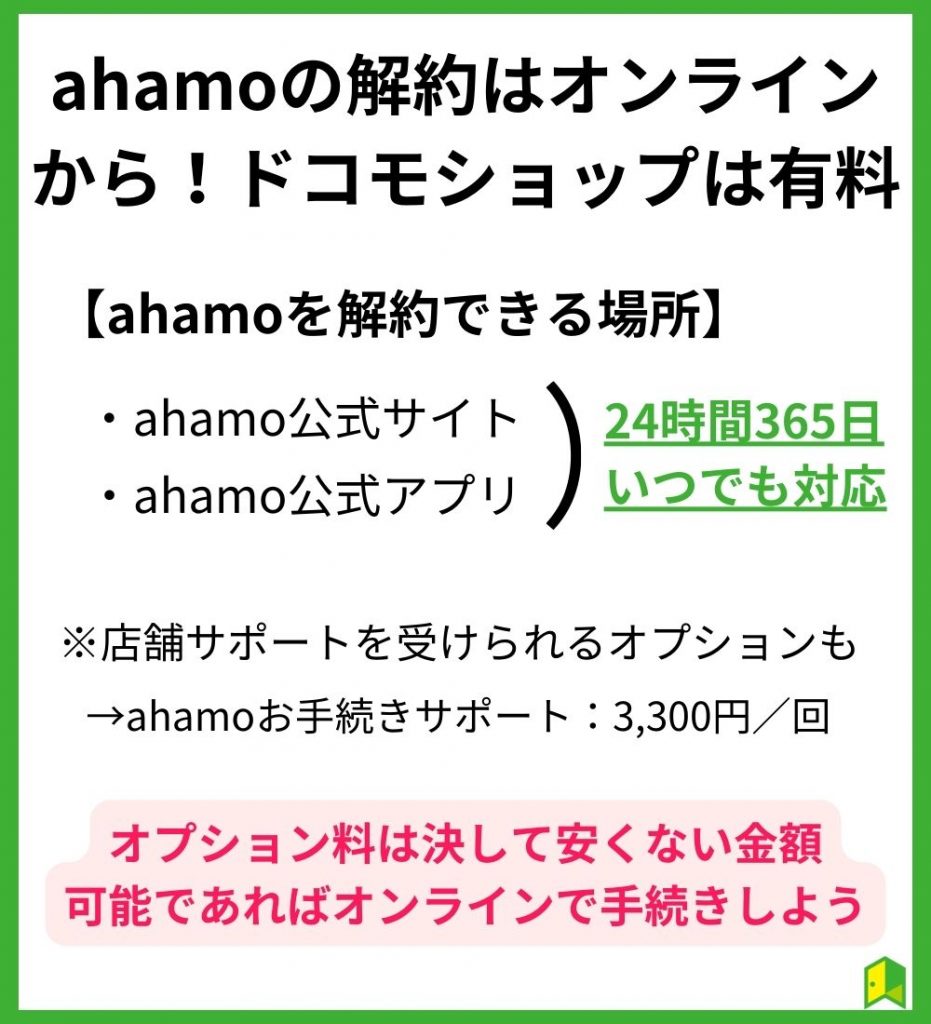 ahamoの解約はオンラインから！ドコモショップは有料