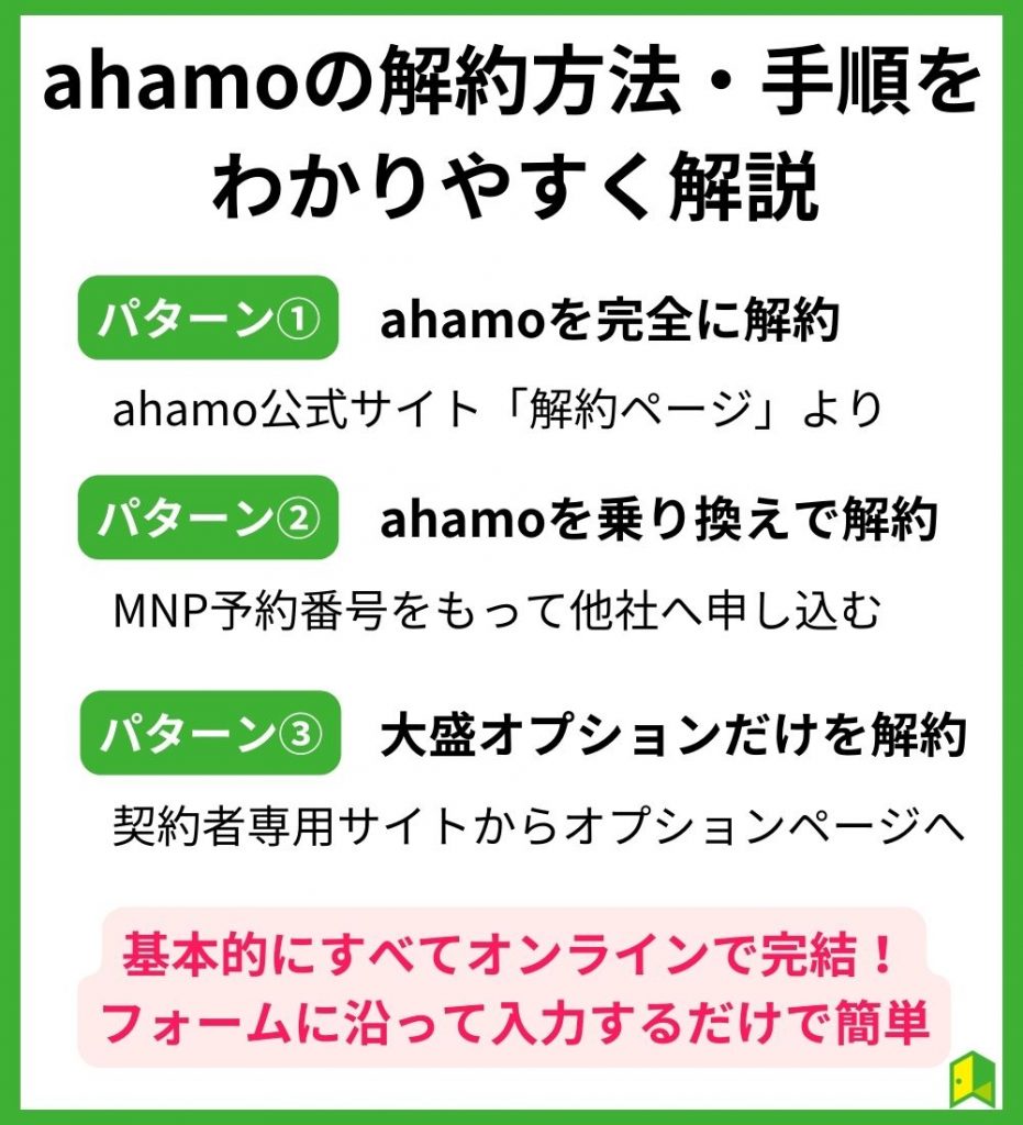 ahamoの解約方法・手順をわかりやすく解説