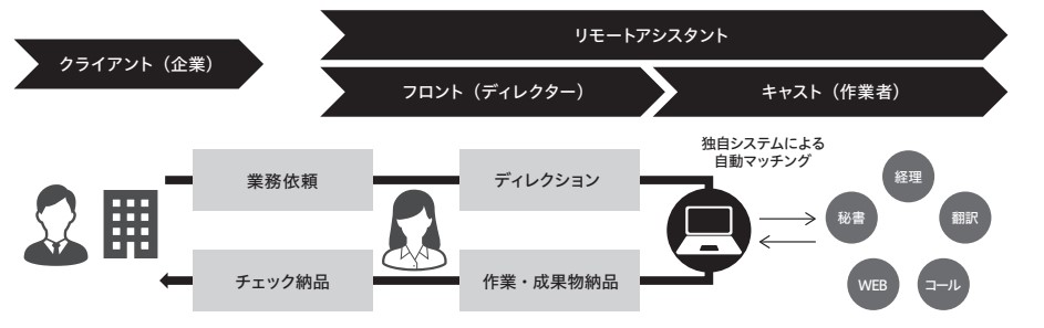 キャスター事業内容