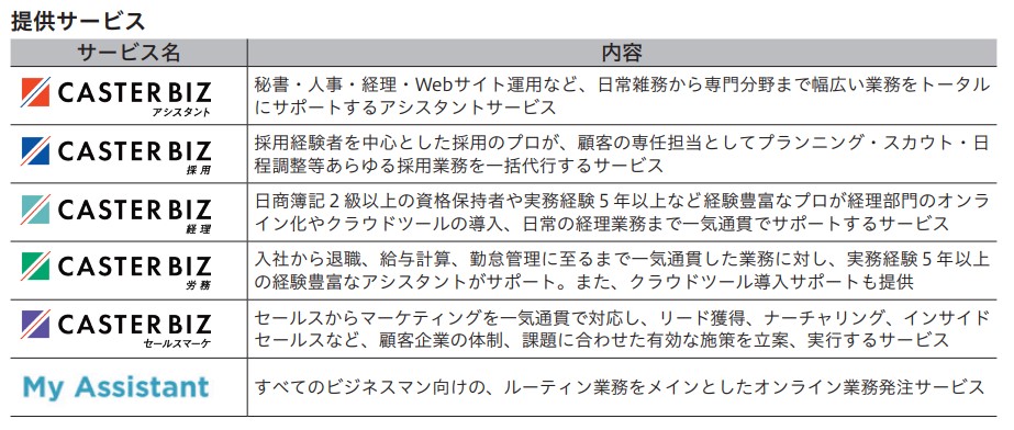 キャスター事業内容