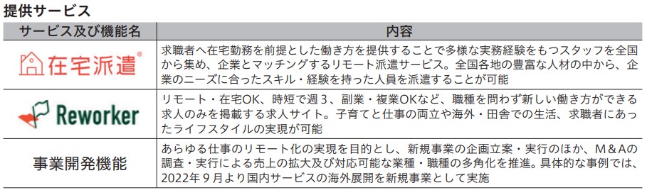 キャスター事業内容