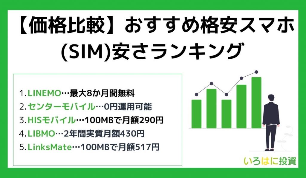 【価格比較】おすすめ格安スマホ(SIM)安さランキング