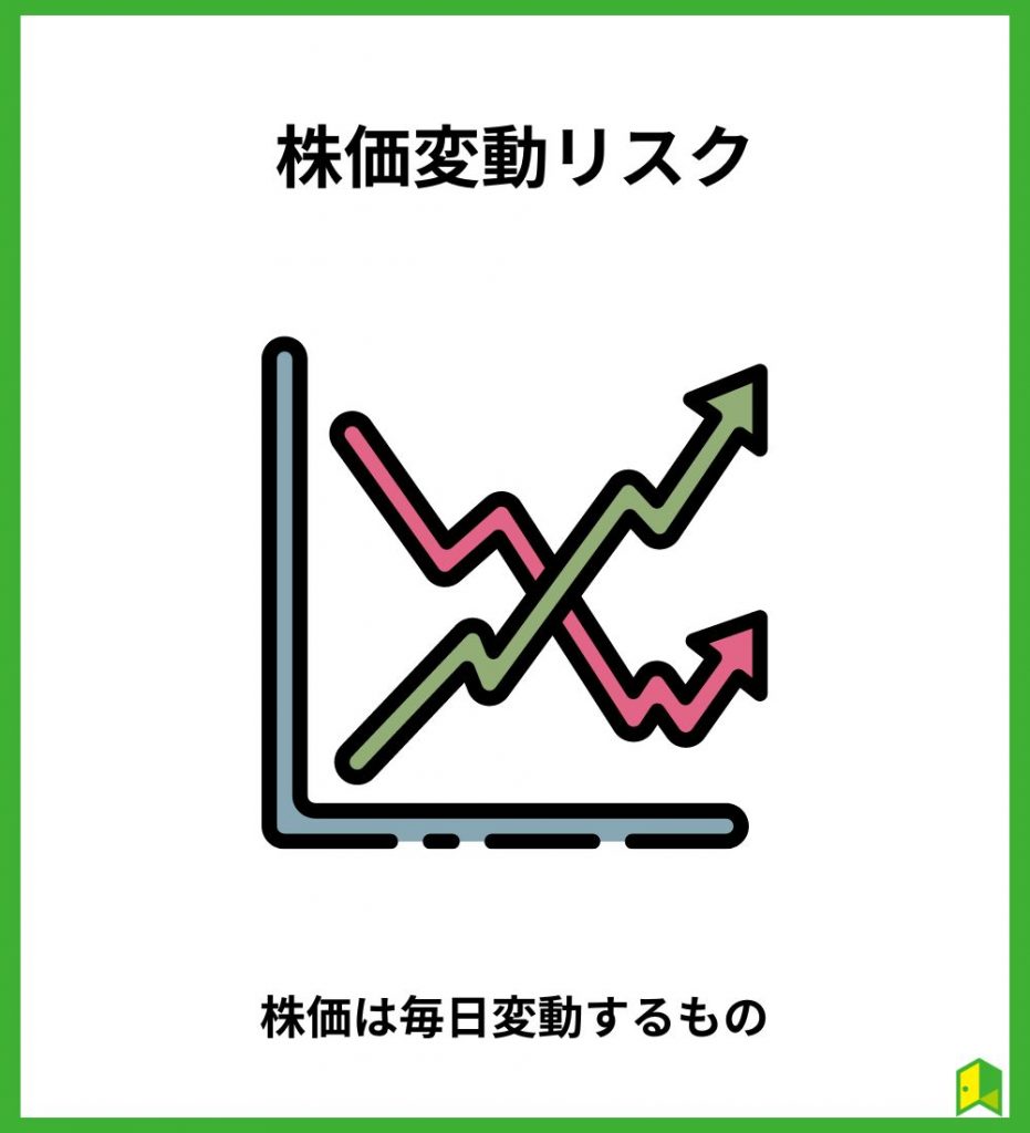 株価変動リスク