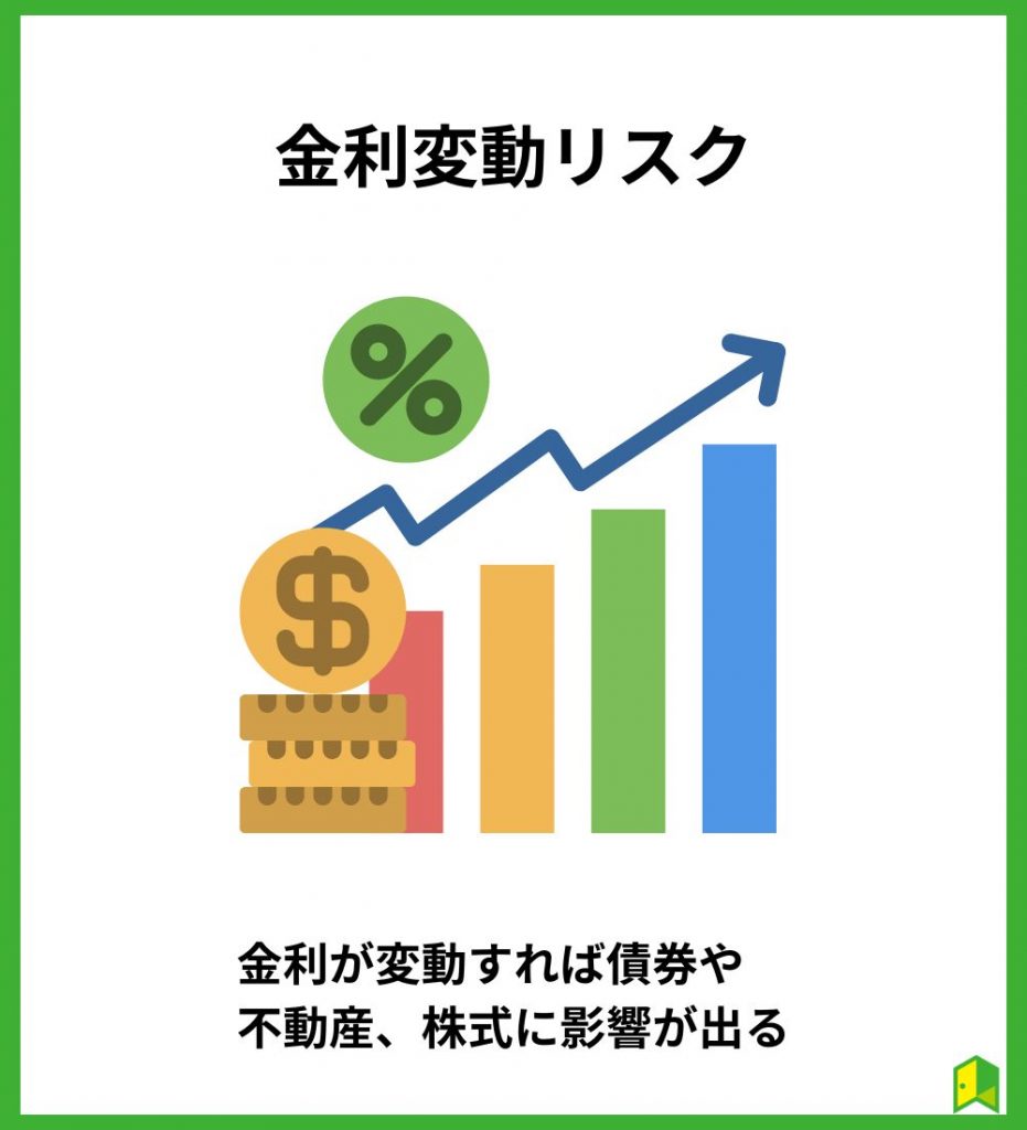 金利変動リスク