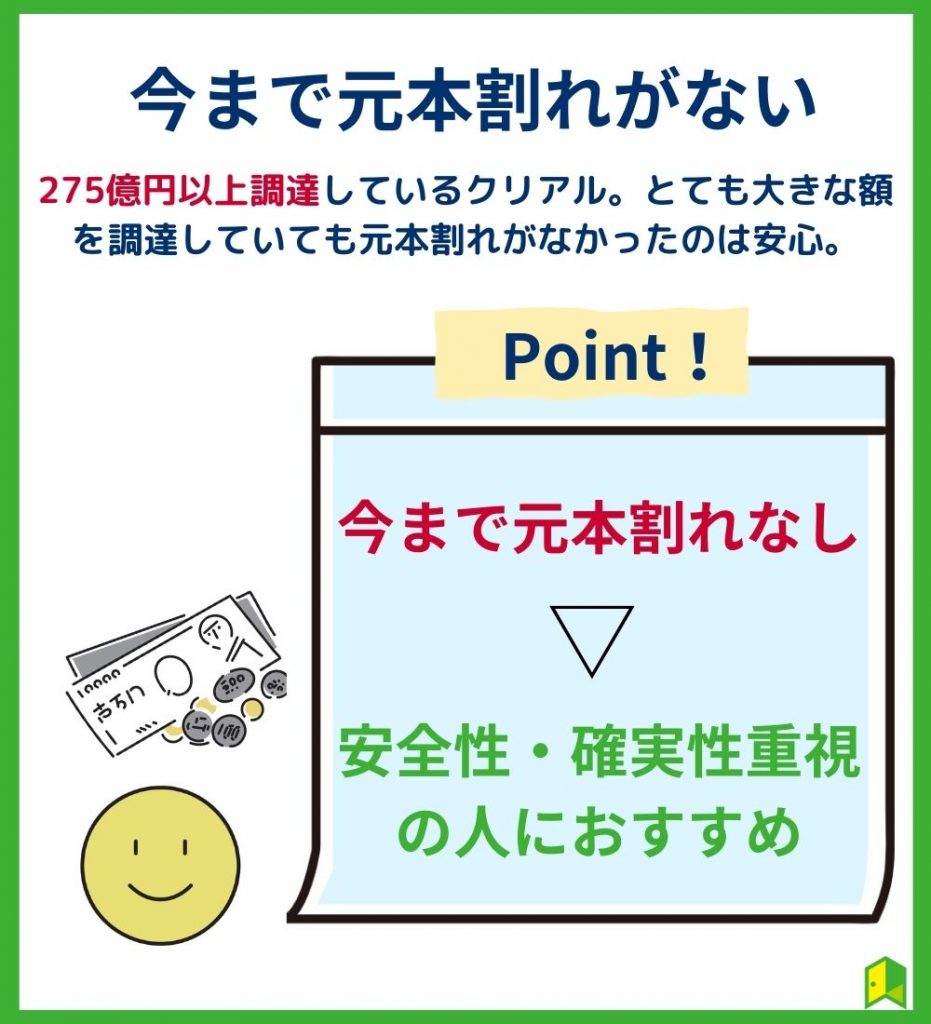 今まで元本割れなし
