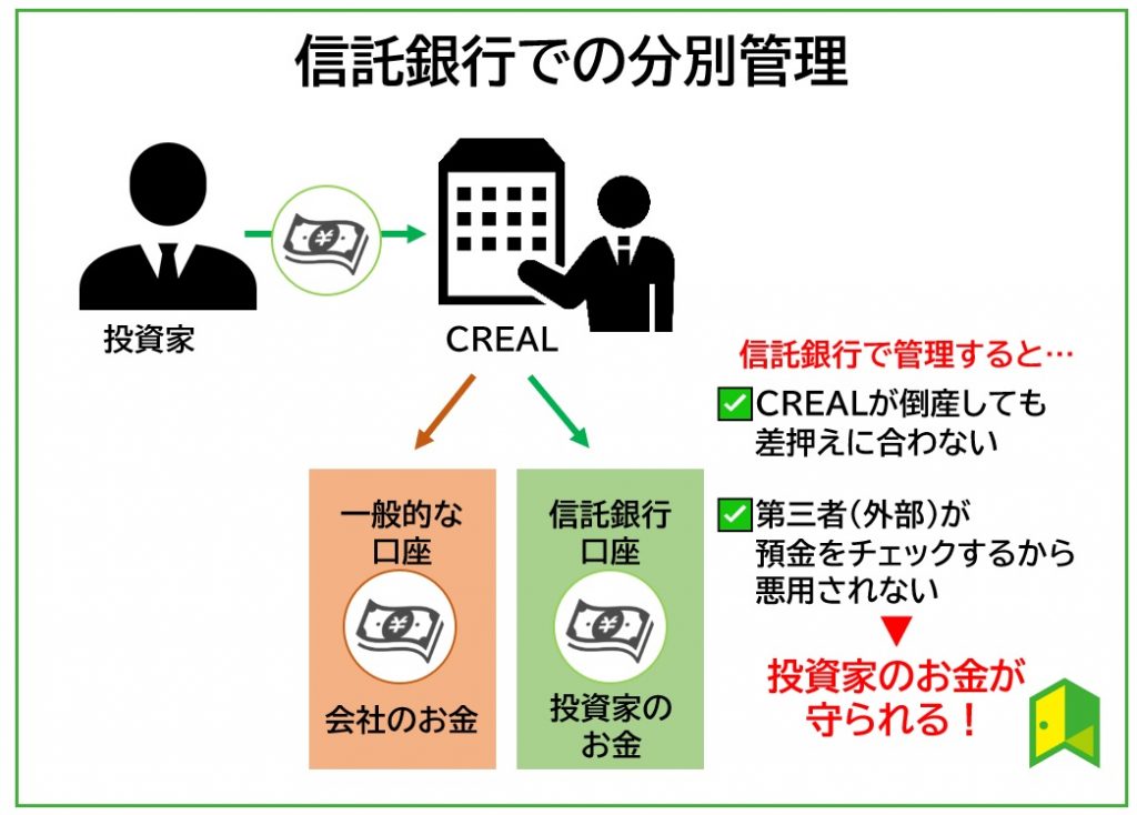 信託銀行の分別管理