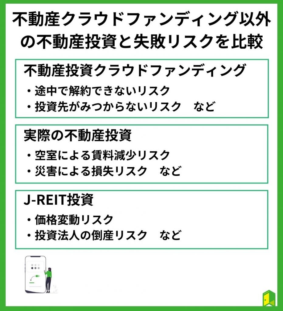 不動産クラウドファンディング以外の不動産投資と失敗リスクを比較