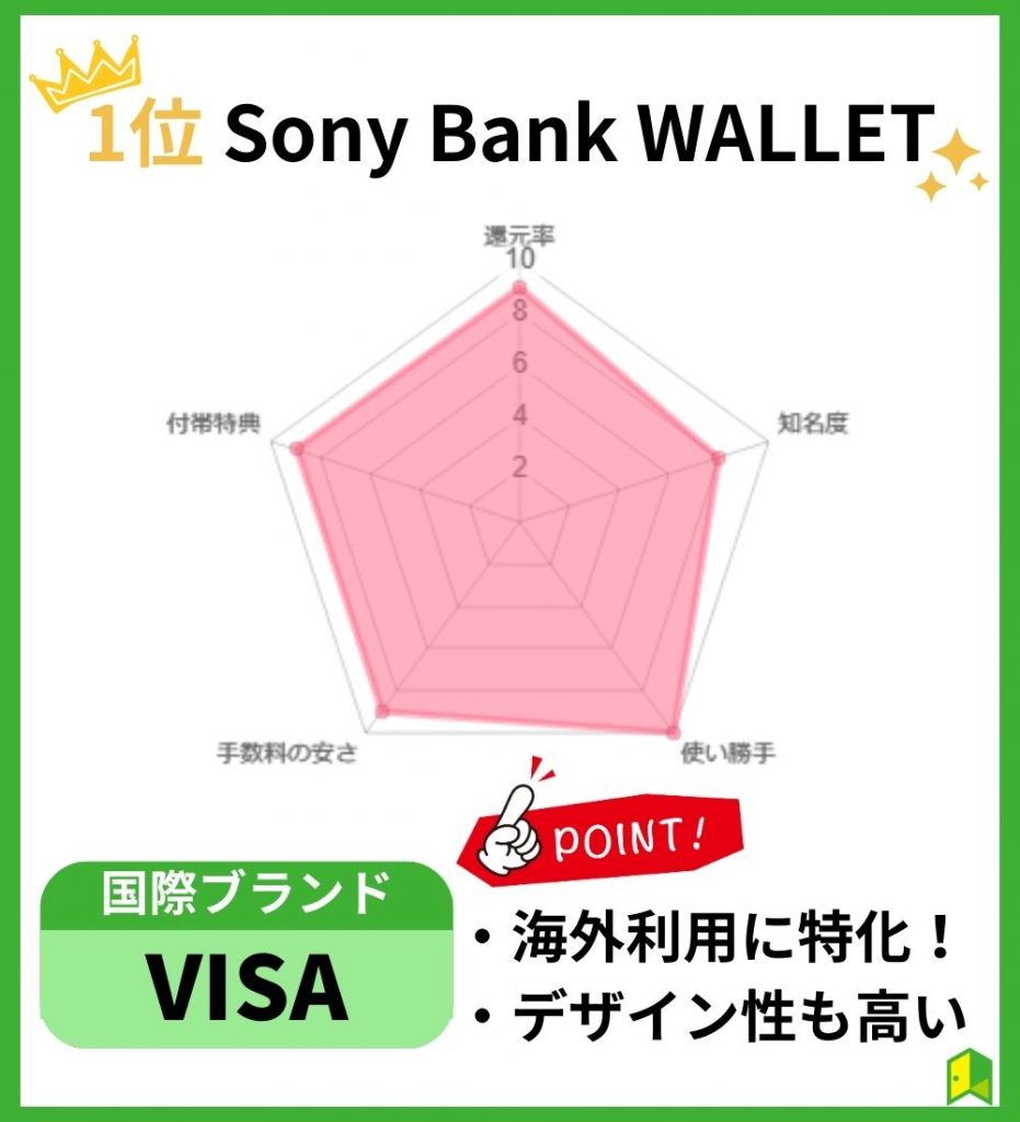 Sony Bank WALLET