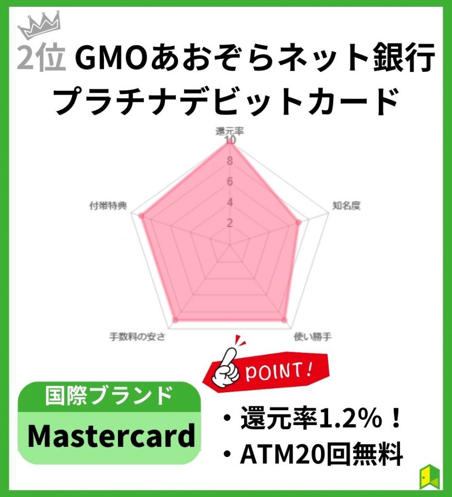 GMOあおぞらネット銀行Mastercard プラチナデビットカード