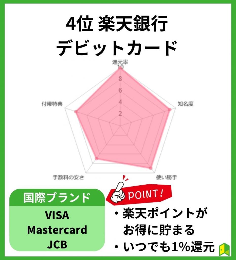 楽天銀行デビットカード