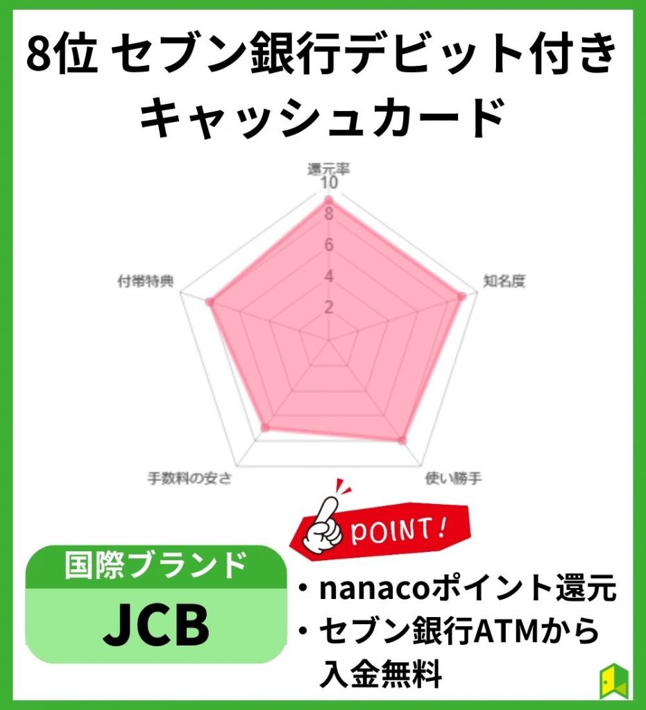 セブン銀行デビット付きキャッシュカード