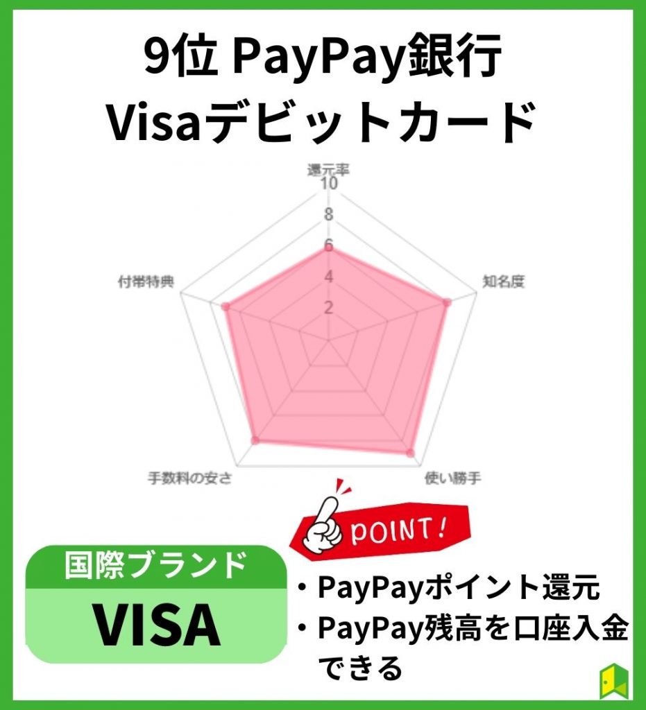 PayPay銀行Visaデビットカード