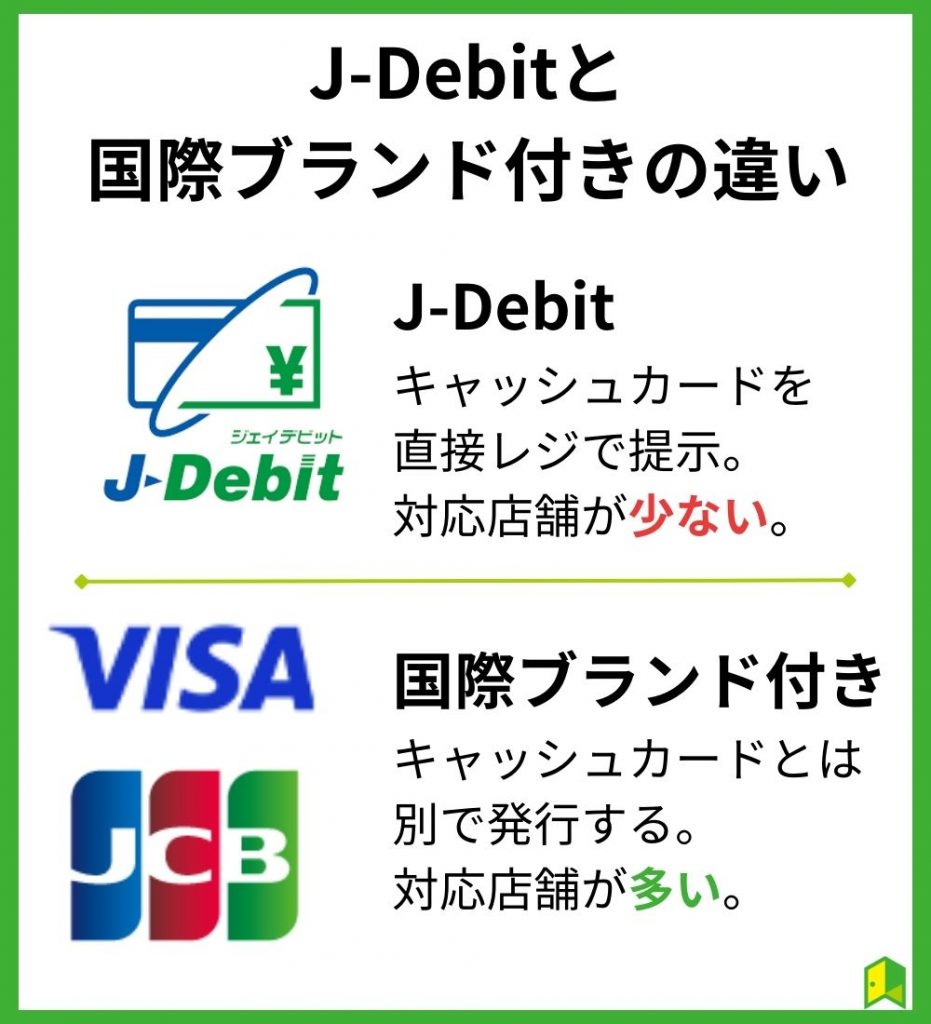 J-Debitと国際ブランド付きの違い