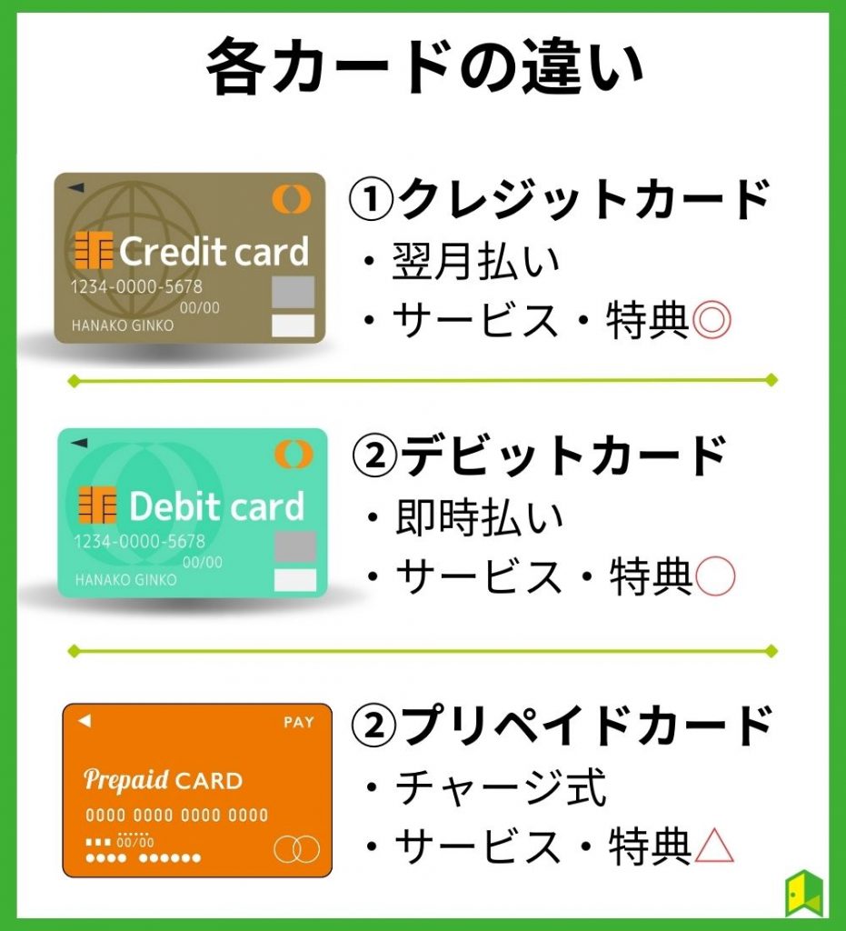 デビットカードとクレジットカード・プリペイドカードの違いは?