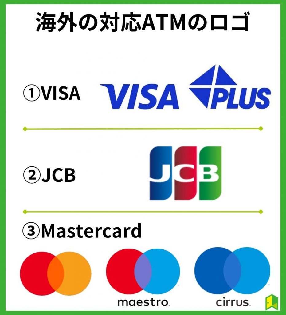 海外の対応ATMのロゴ