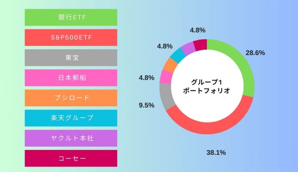 demotrade_piechart_08_group1