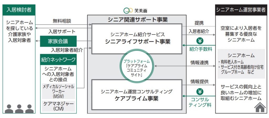 笑美面事業紹介