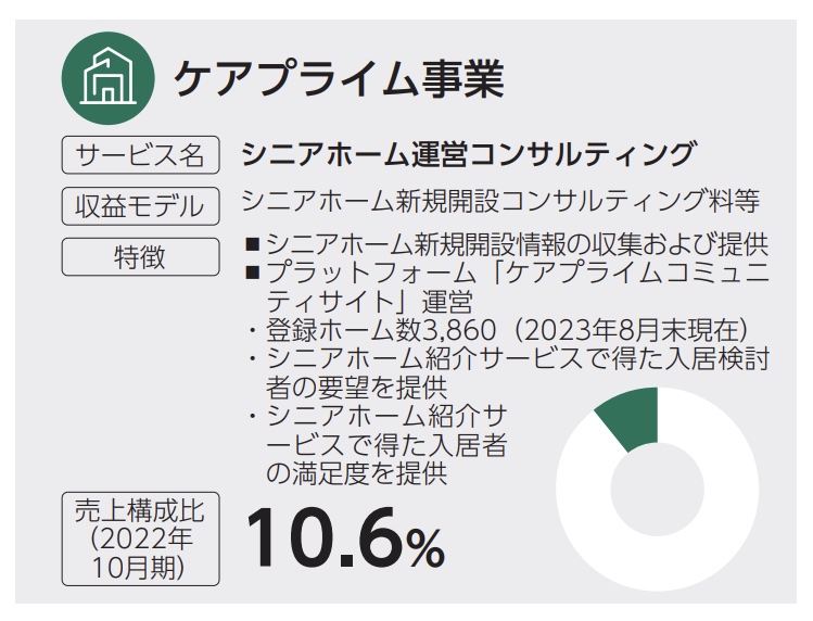 笑美面　ケアプライム事業