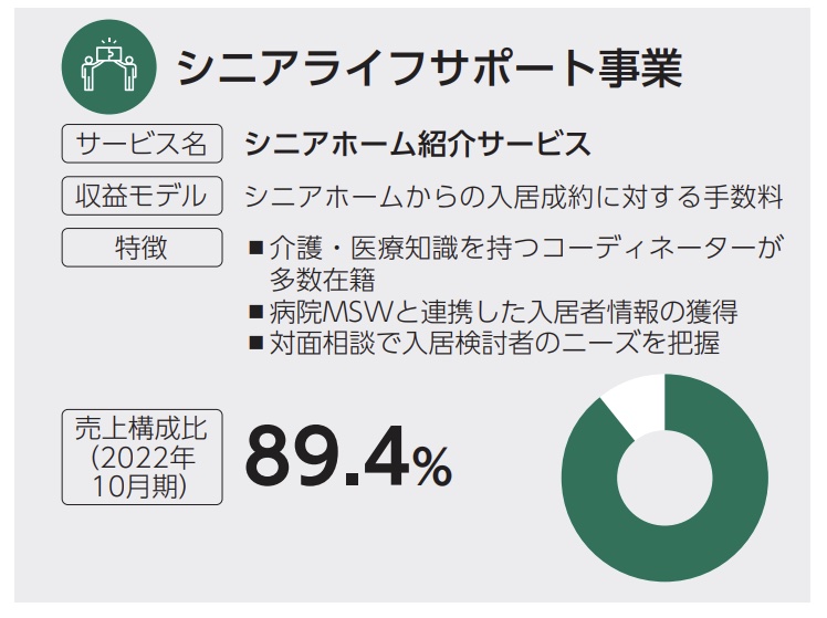 笑美面　シニアライフサポート