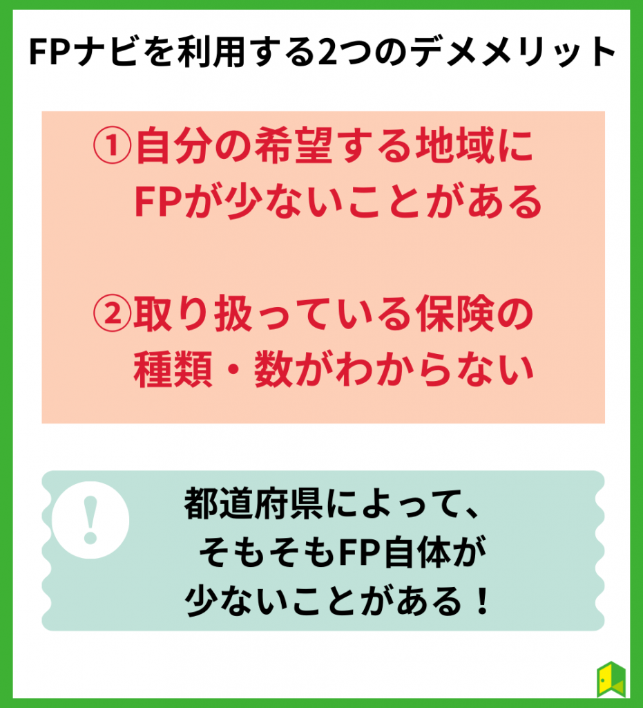 FPナビの2つのデメリット