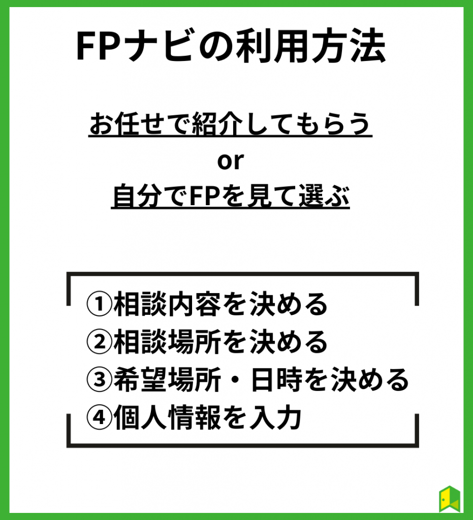 FPナビの利用方法