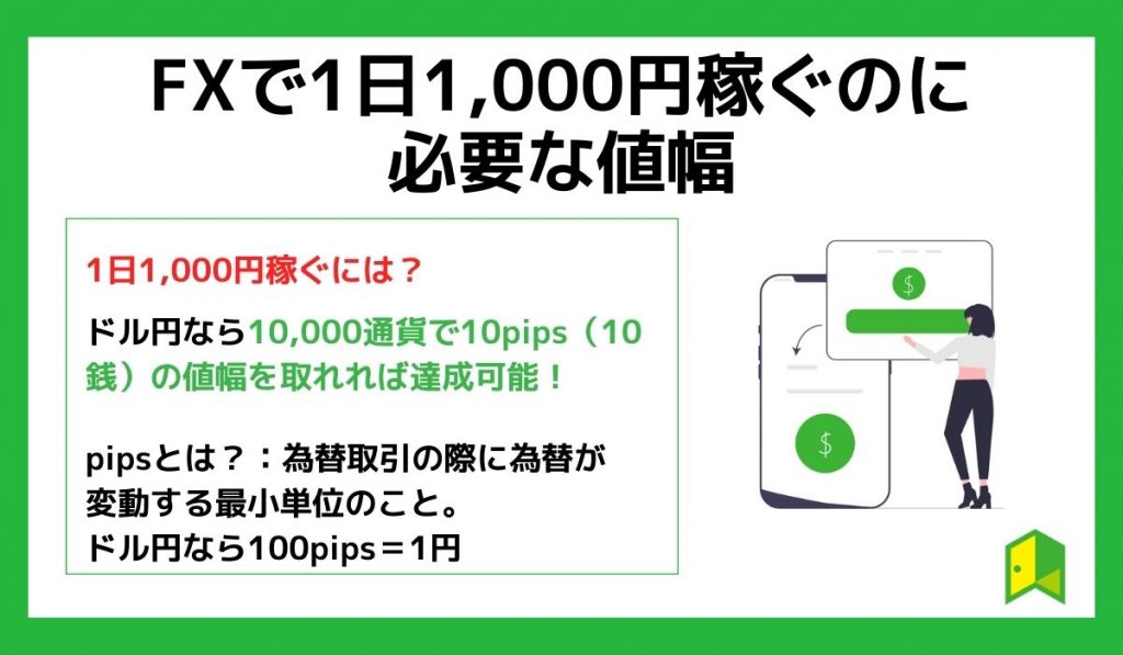 FXで1日1,000円稼ぐのに必要な値幅