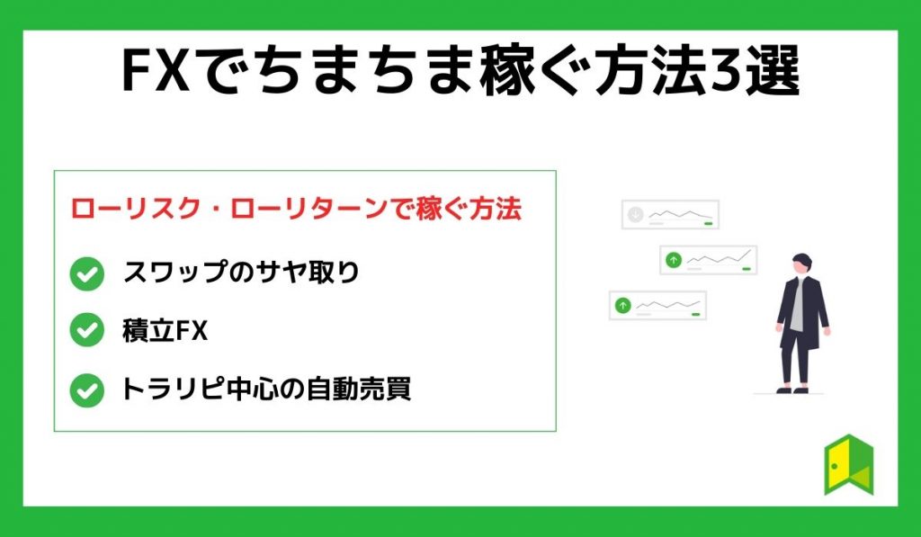 FXでちまちま稼ぐ方法3選