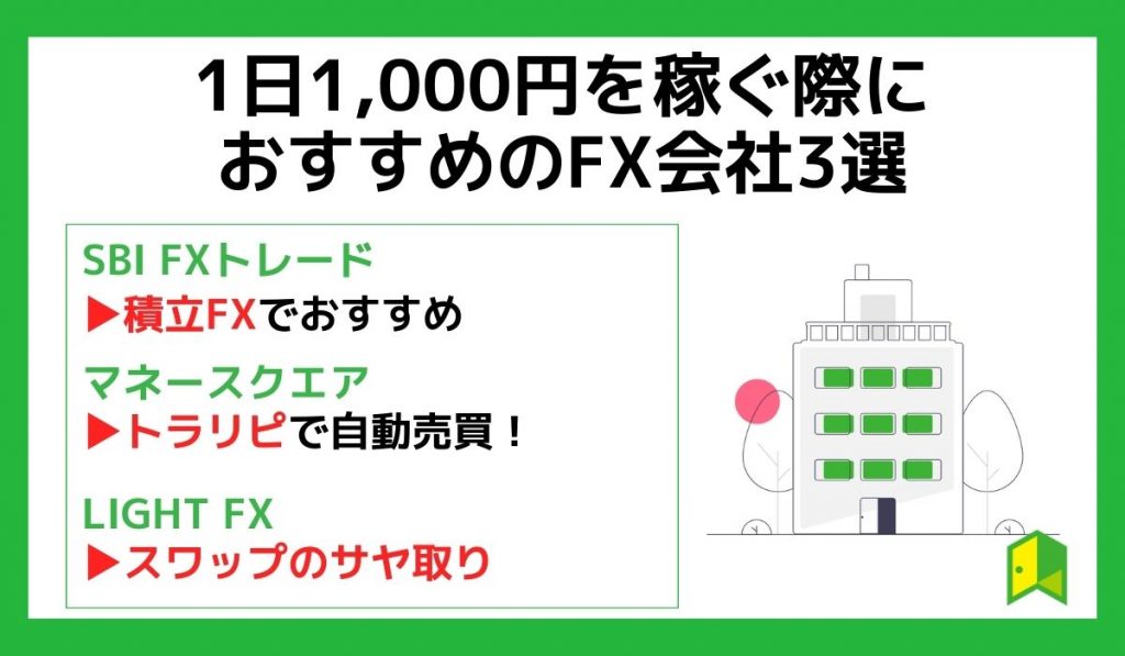 1日1,000円を稼ぐ際におすすめのFX会社3選