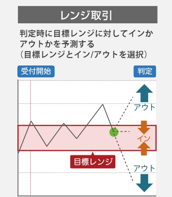 レンジ取引の説明画像