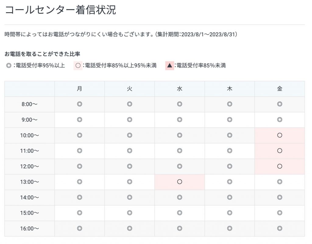 問い合わせ状況確認画面