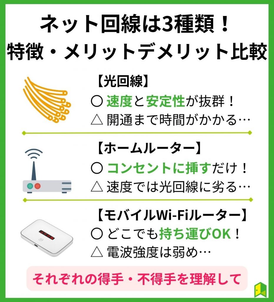 ネット回線は3種類！それぞれの特徴・メリットデメリットを比較