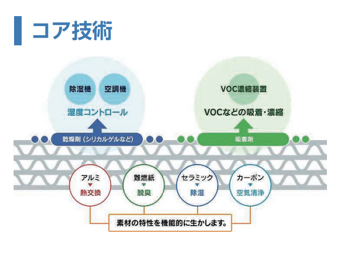 IPO西部技研事業3