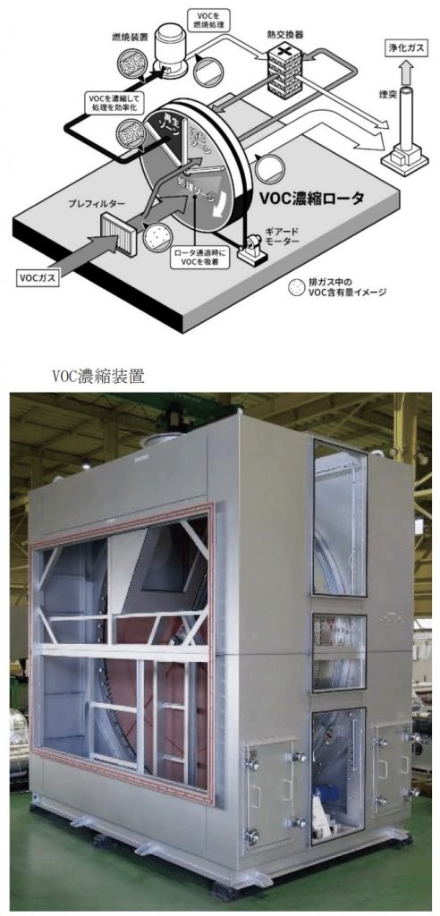 IPO西部技研事業2