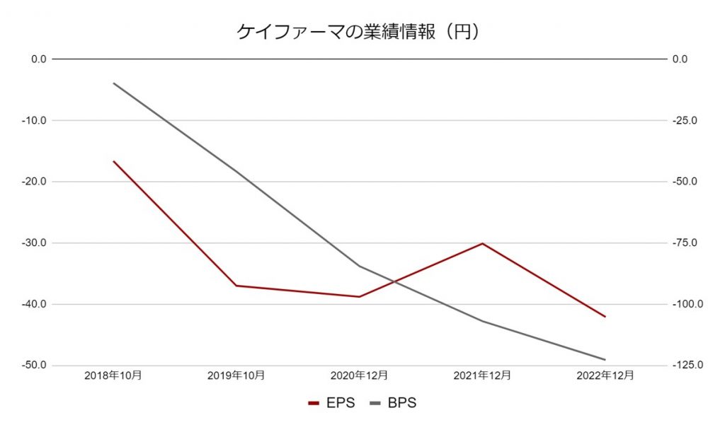 ケイファーマ業績データ2-1