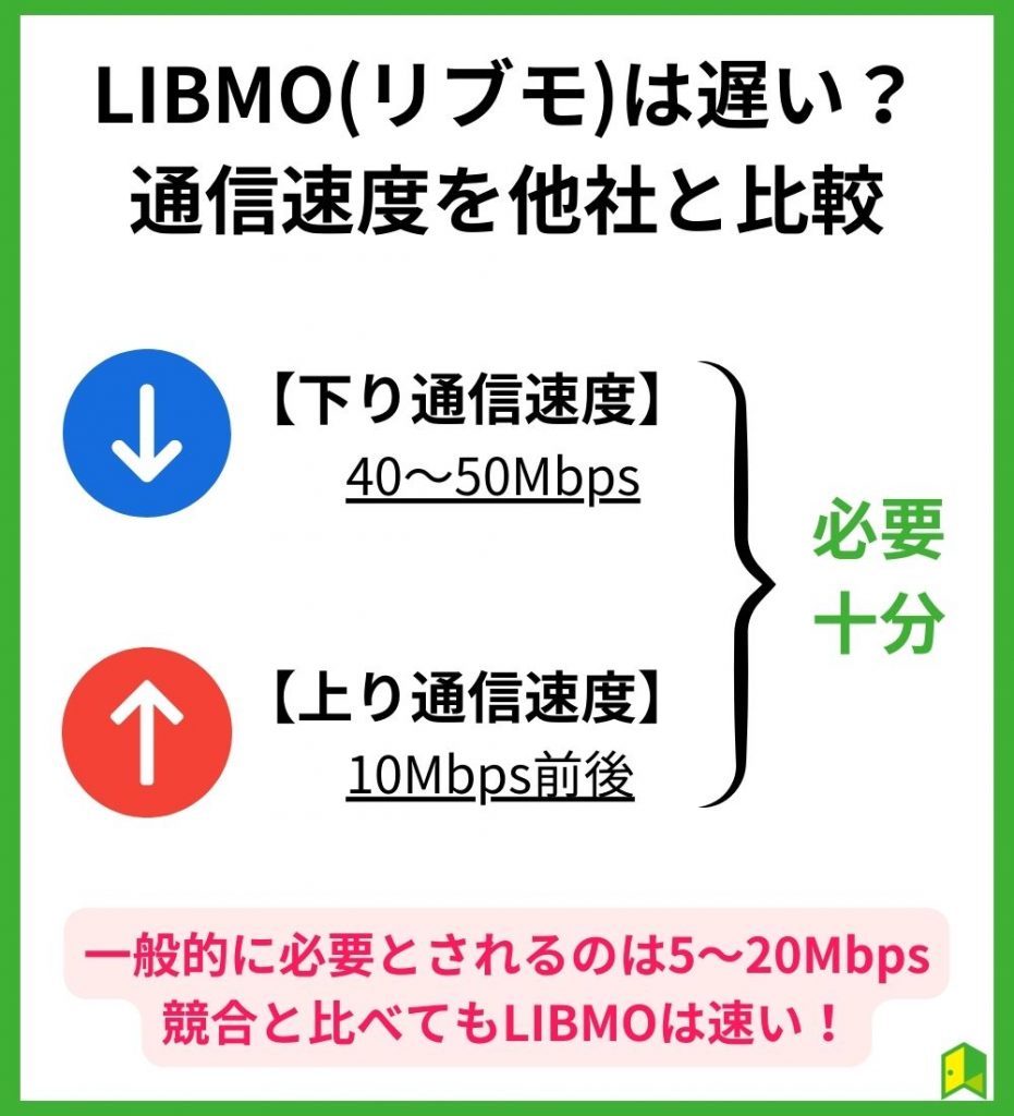 LIBMO(リブモ)は遅い？通信速度を他社と比較