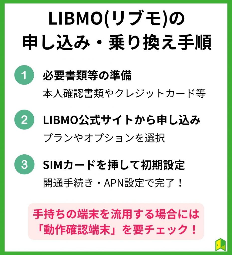 LIBMO(リブモ)の申し込み・乗り換え手順