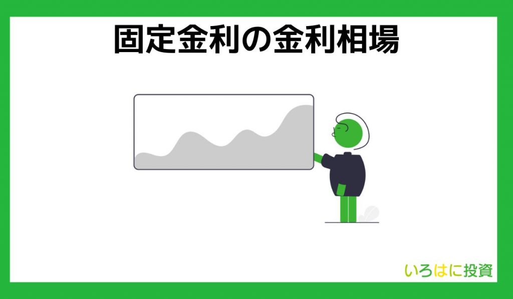 固定金利の金利相場